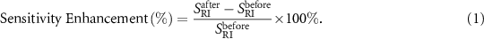 Equation (1)