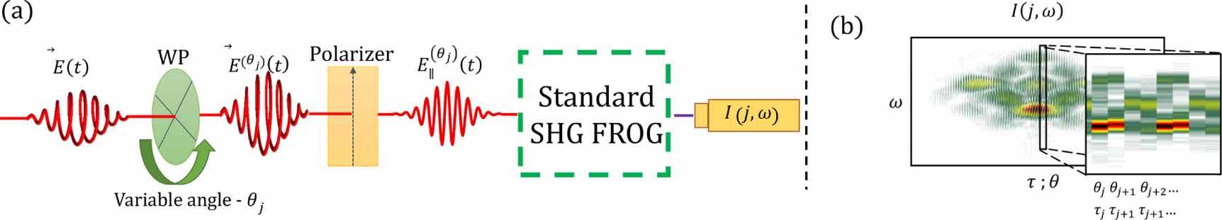 V-FROG—single-scan vectorial FROG - IOPscience