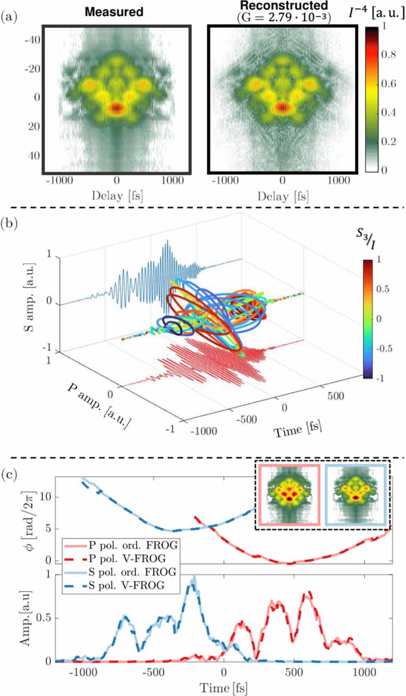 V-FROG—single-scan vectorial FROG - IOPscience