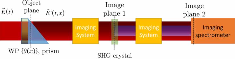 V-FROG—single-scan vectorial FROG - IOPscience