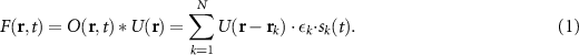Equation (1)
