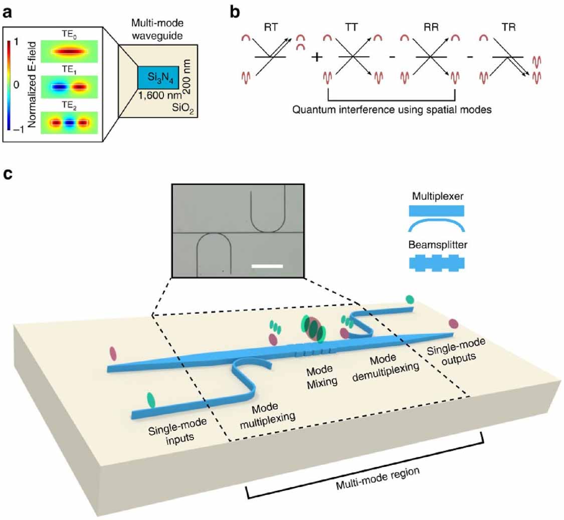 2022 Roadmap on integrated quantum photonics - IOPscience