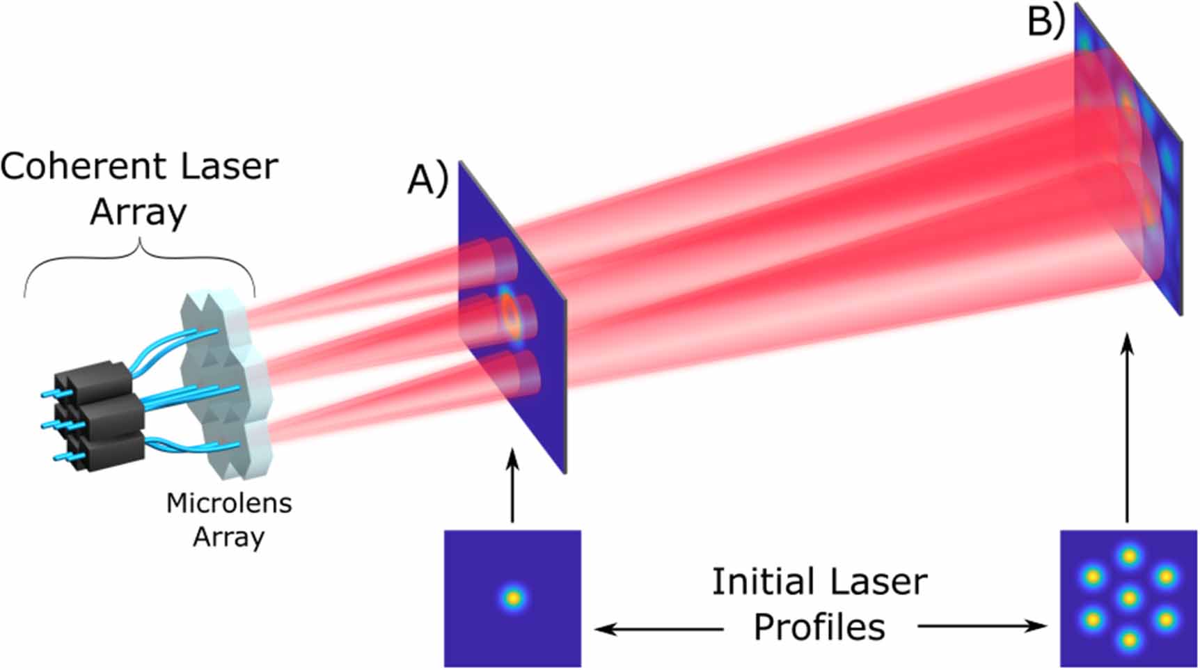 Phase retrieval and reconstruction of coherent synthesis by genetic ...