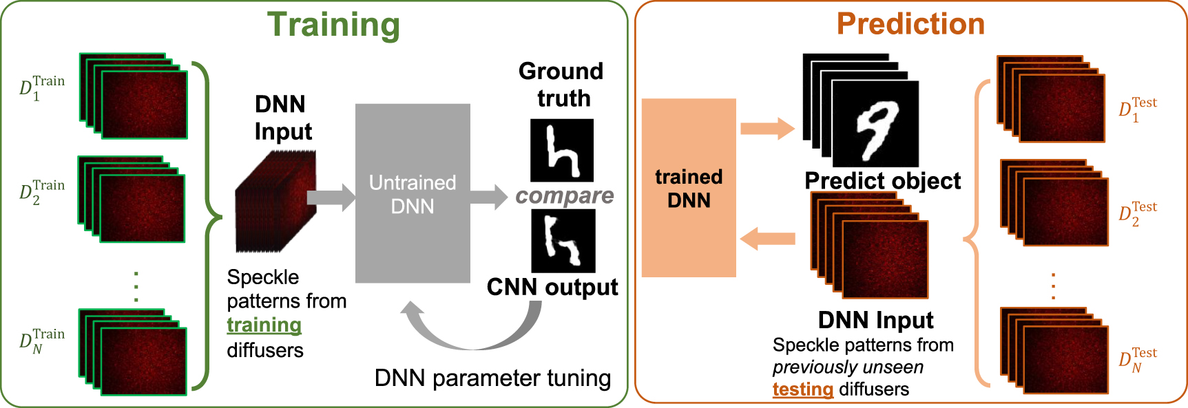 Roadmap on wavefront shaping and deep imaging in complex media - IOPscience