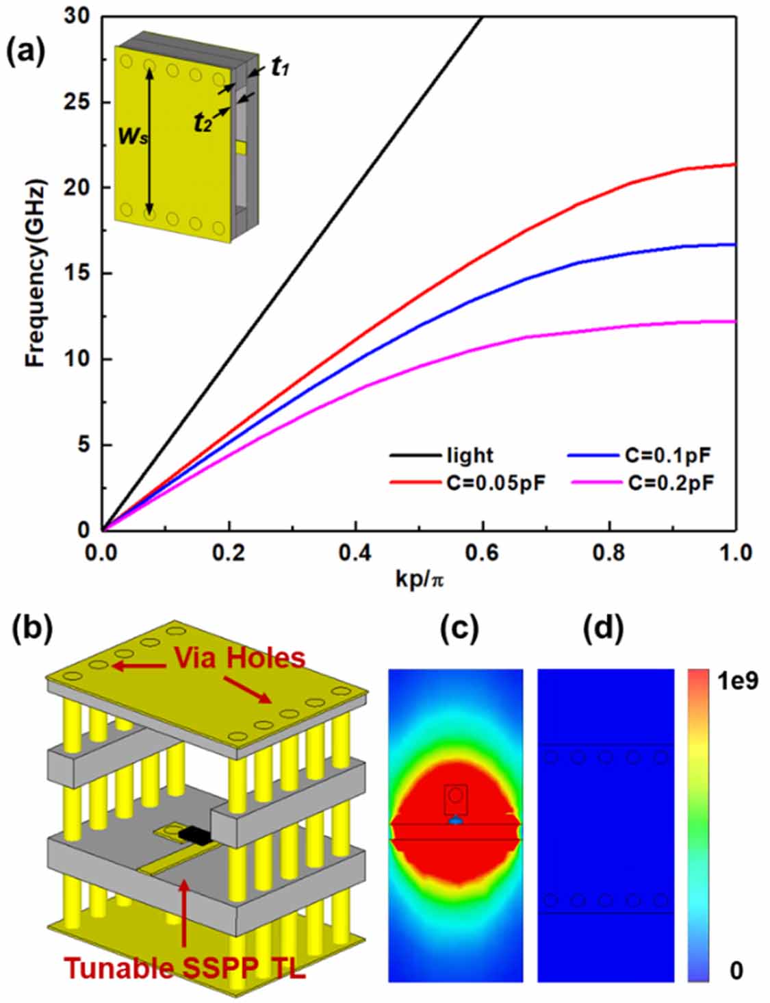Electromagnetic compatibility technologies based on multi