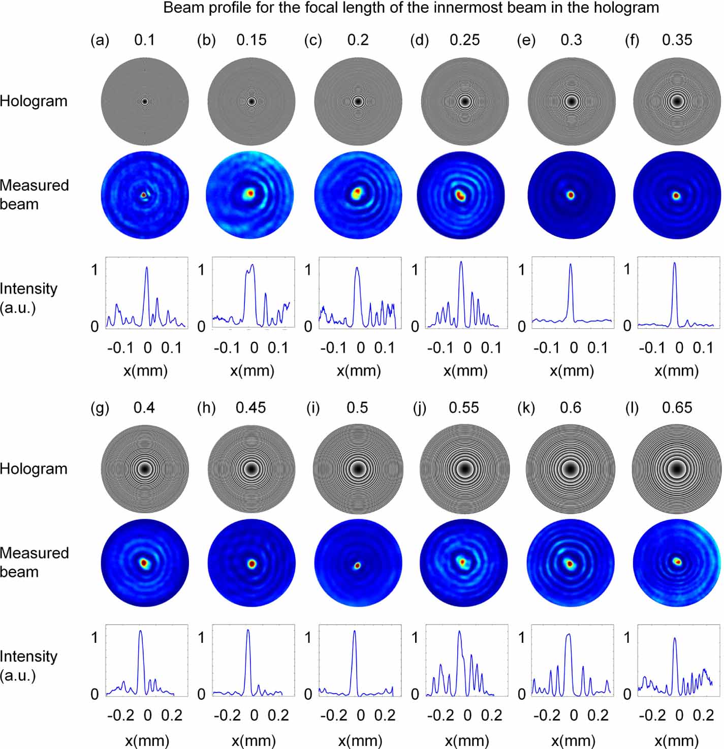 Robust propagation of a steady optical beam through turbulence with ...