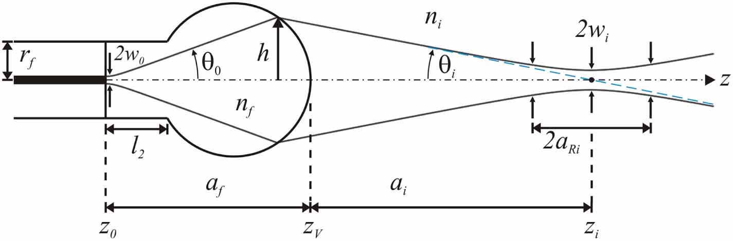 Design considerations and experimental investigations on fiber ball ...