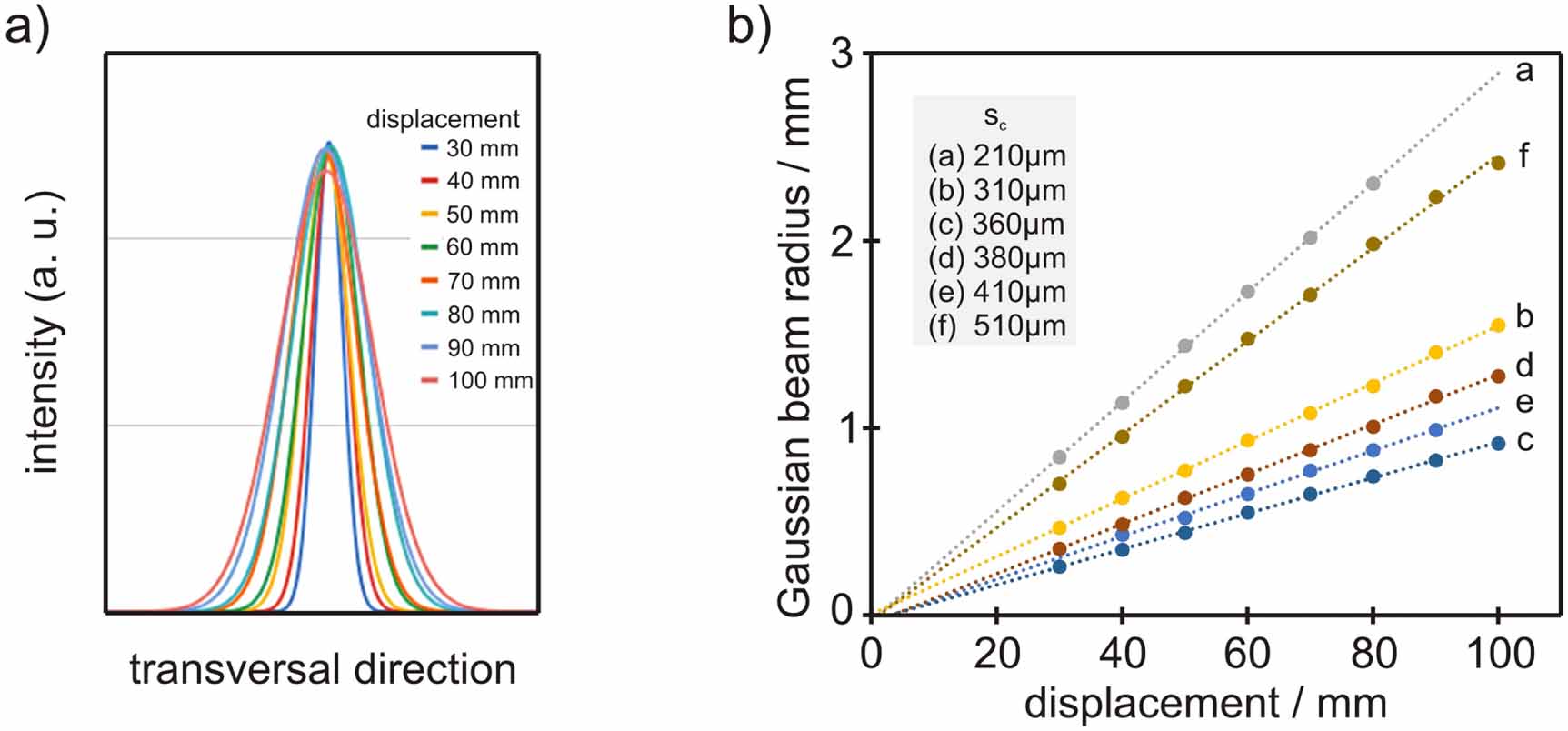 Design considerations and experimental investigations on fiber ball ...