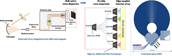 Figure 10. Refer to the following caption and surrounding text.