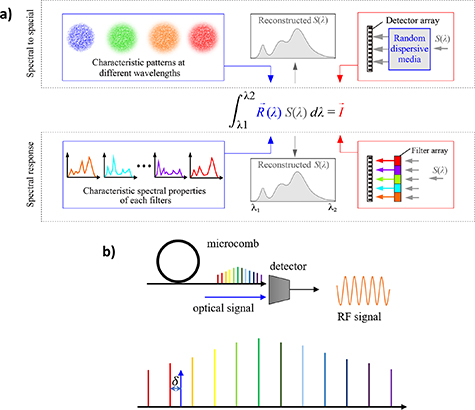 Figure 13. Refer to the following caption and surrounding text.
