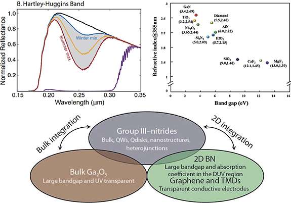 Figure 14. Refer to the following caption and surrounding text.