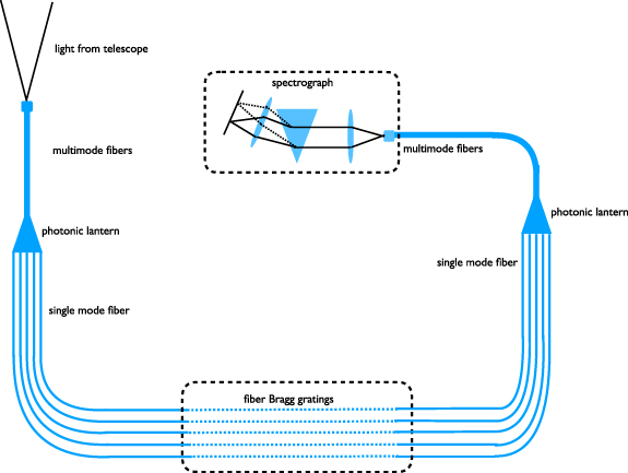 Figure 19. Refer to the following caption and surrounding text.