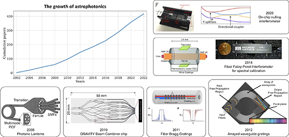 Figure 1. Refer to the following caption and surrounding text.