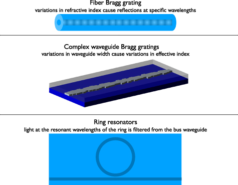 Figure 20. Refer to the following caption and surrounding text.