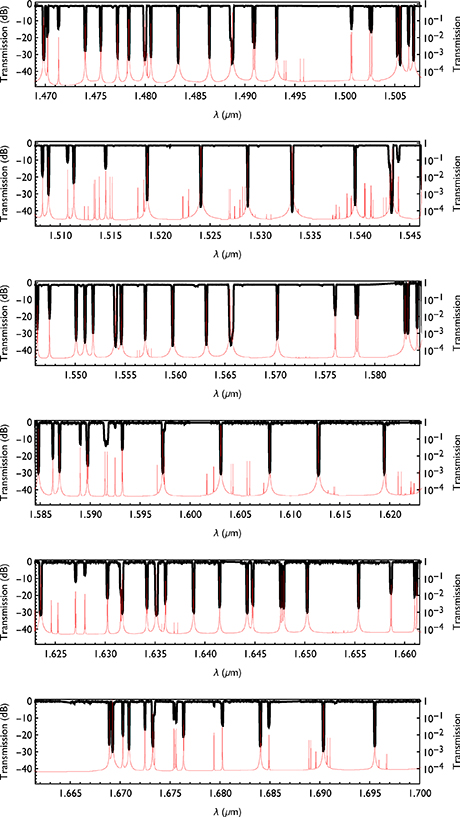 Figure 21. Refer to the following caption and surrounding text.