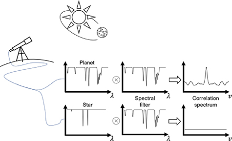 Figure 22. Refer to the following caption and surrounding text.