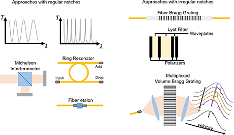 Figure 23. Refer to the following caption and surrounding text.