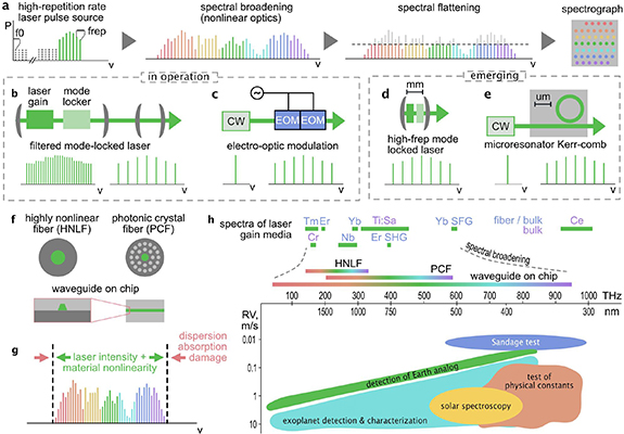 Figure 24. Refer to the following caption and surrounding text.