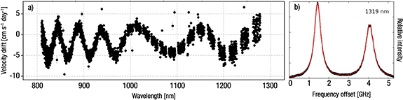 Figure 28. Refer to the following caption and surrounding text.