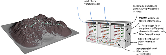 Figure 32. Refer to the following caption and surrounding text.
