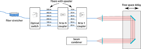 Figure 33. Refer to the following caption and surrounding text.