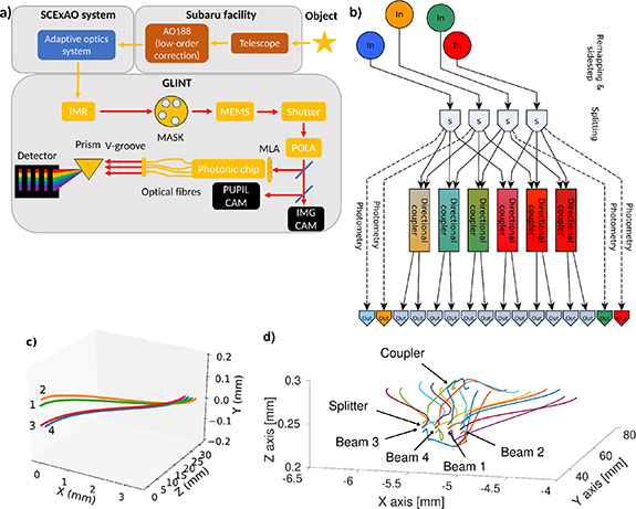 Figure 34. Refer to the following caption and surrounding text.