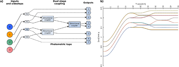 Figure 35. Refer to the following caption and surrounding text.