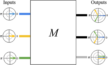 Figure 36. Refer to the following caption and surrounding text.