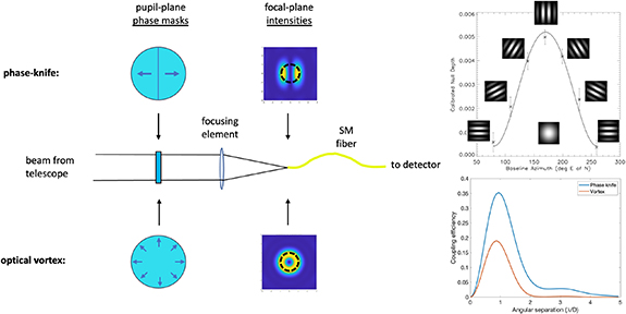 Figure 38. Refer to the following caption and surrounding text.