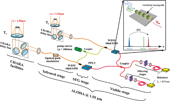 Figure 41. Refer to the following caption and surrounding text.