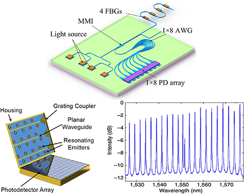 Figure 44. Refer to the following caption and surrounding text.