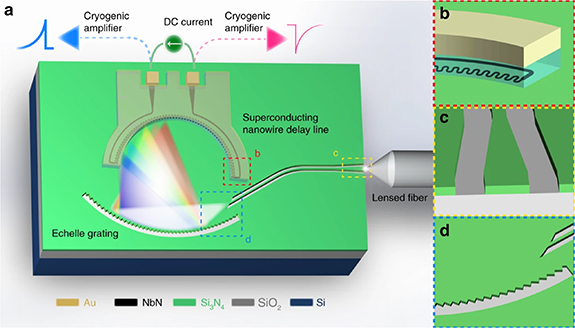 Figure 47. Refer to the following caption and surrounding text.
