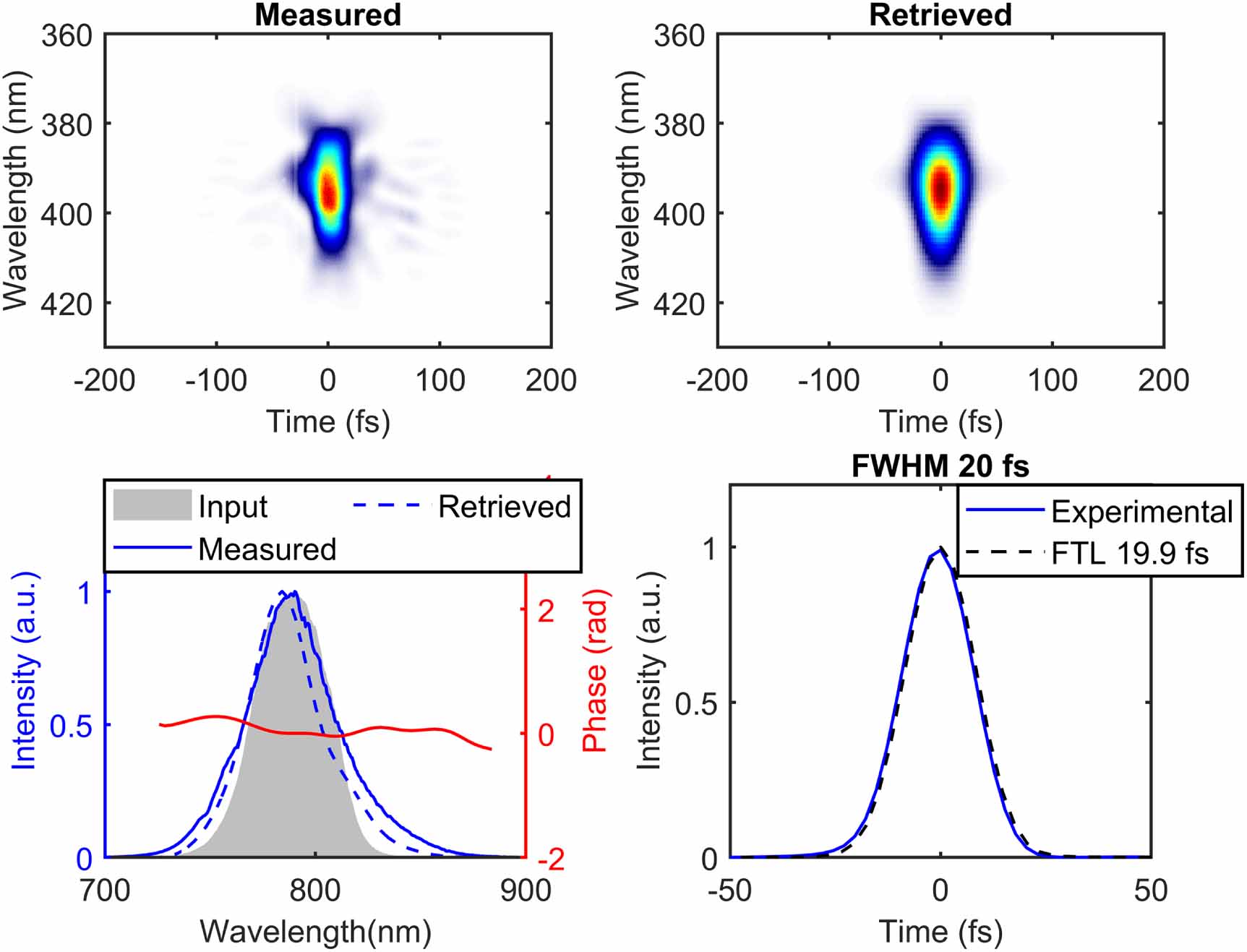Simultaneous nonlinear spectral broadening and temporal contrast ...