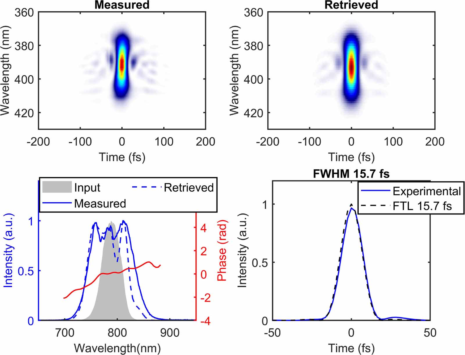 Simultaneous nonlinear spectral broadening and temporal contrast ...