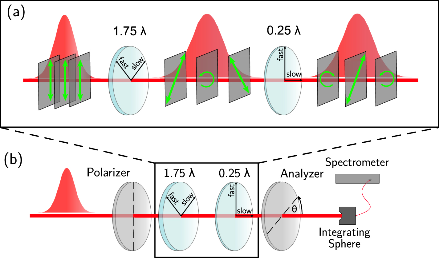 Measurement of ultrashort laser pulses with a time-dependent ...