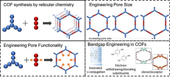 Challenges in photocatalysis using covalent organic frameworks - IOPscience
