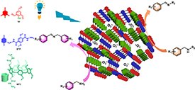 Challenges in photocatalysis using covalent organic frameworks - IOPscience
