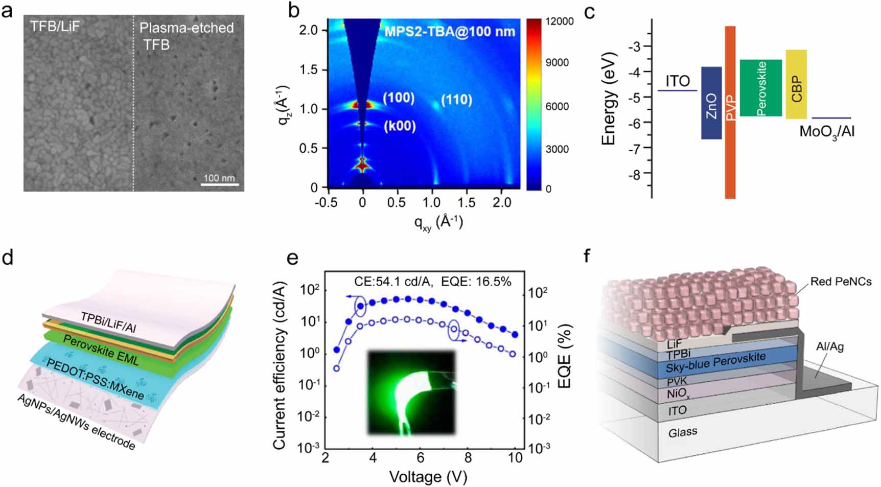 Per2 Led Roadmap on perovskite light-emitting diodes - IOPscience