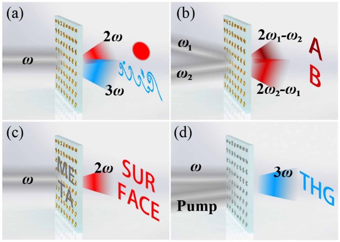 Different Metasurfaces Roadmap on electromagnetic metamaterials and metasurfaces - IOPscience