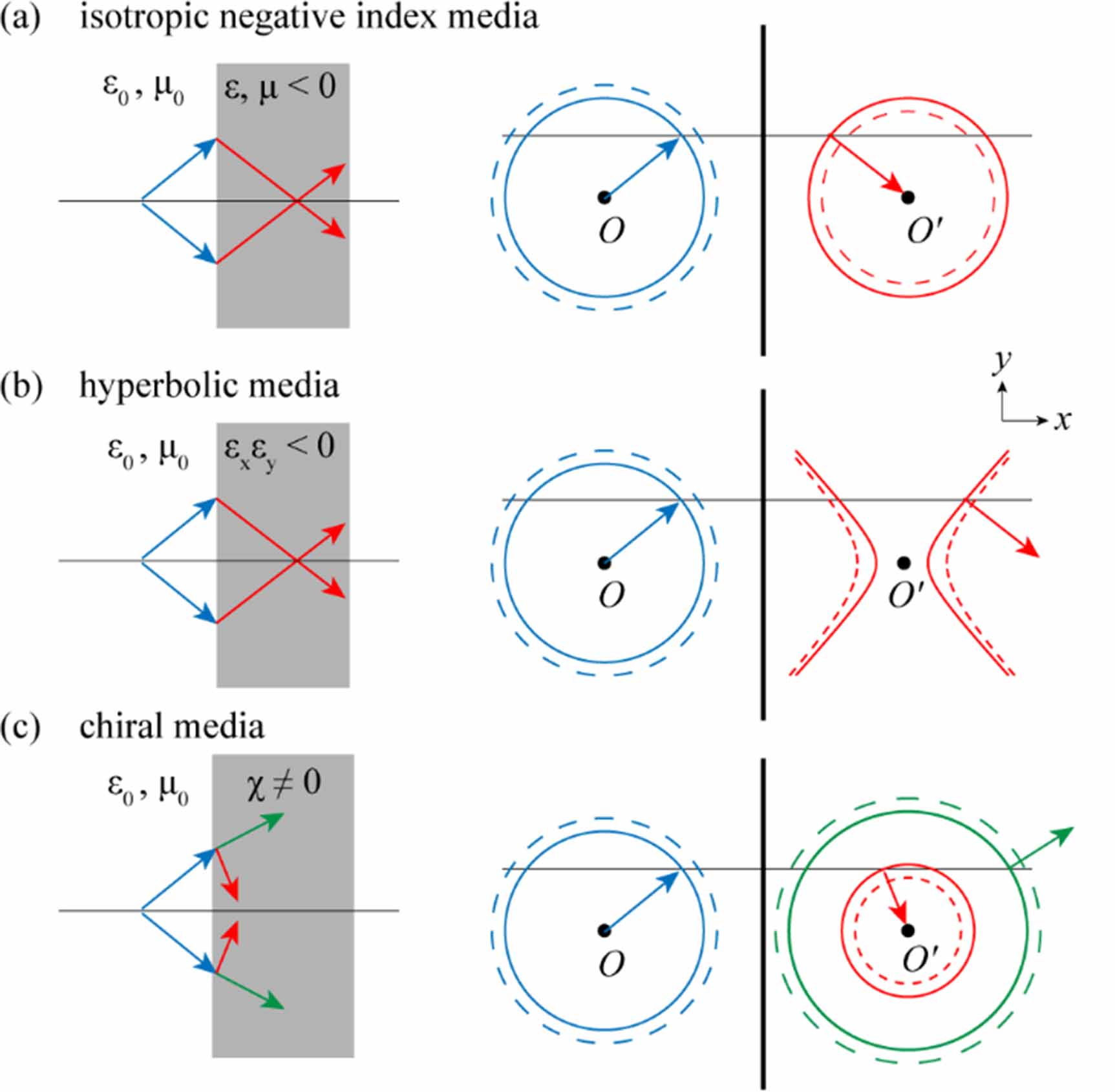 Roadmap on electromagnetic metamaterials and metasurfaces - IOPscience