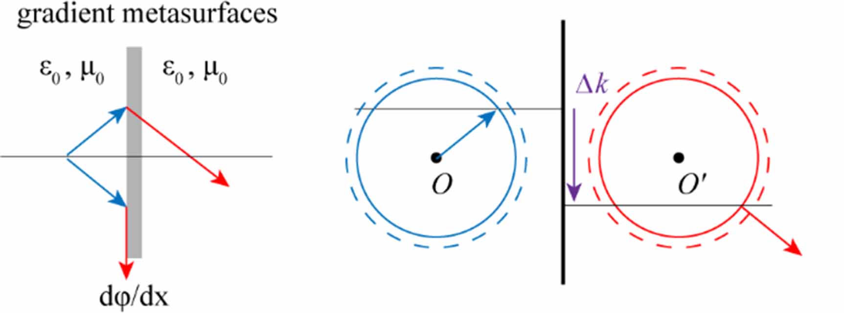 Different Metasurfaces Roadmap on electromagnetic metamaterials and metasurfaces - IOPscience