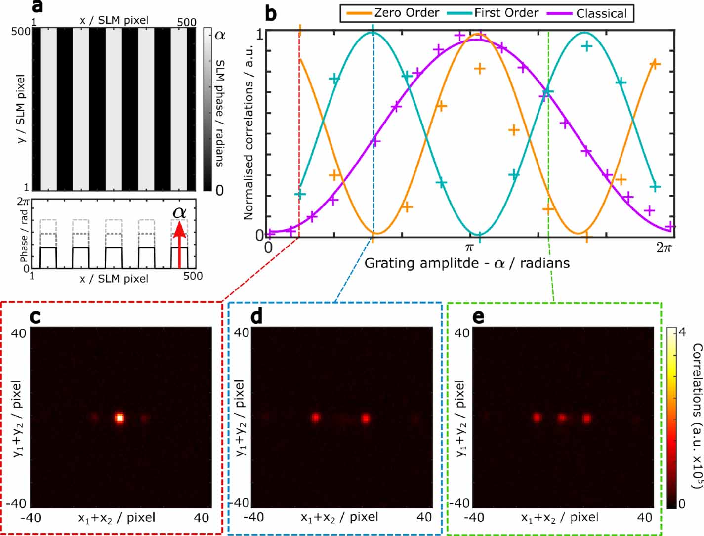 Shaping the spatial correlations of entangled photon pairs - IOPscience