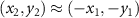 $(x_2,y_2) \approx (-x_1, -y_1)$