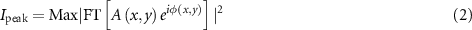 Equation (2)