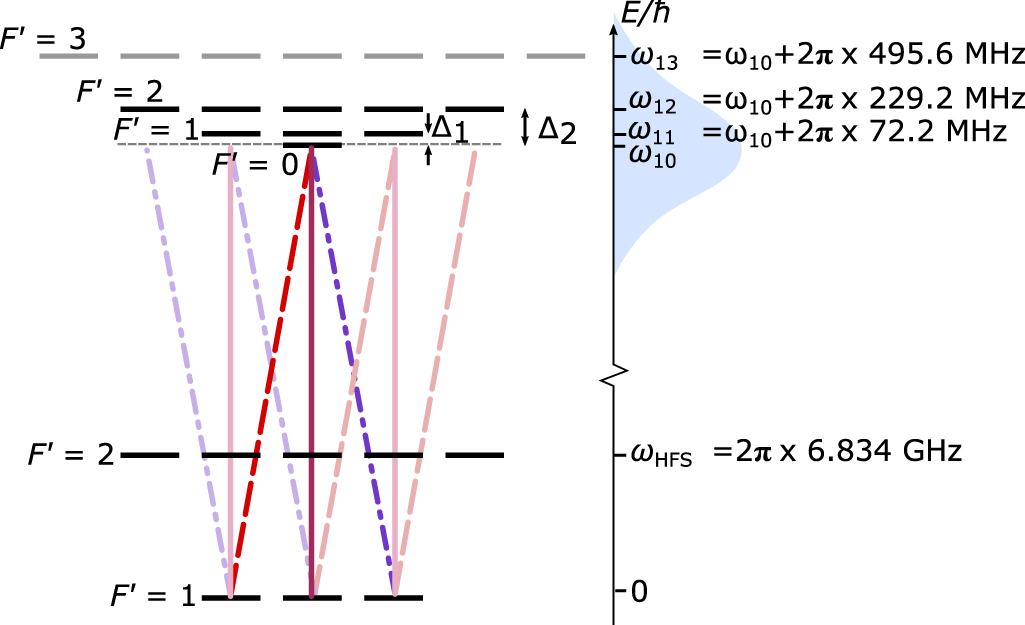Manipulating optical absorption and polarization using microwave ...
