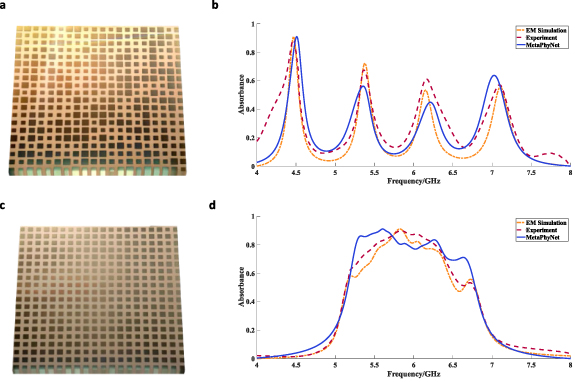 MetaPhyNet: intelligent design of large-scale metasurfaces based on ...