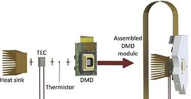 Retracted: A practical guide to digital micro-mirror devices (DMDs) for ...