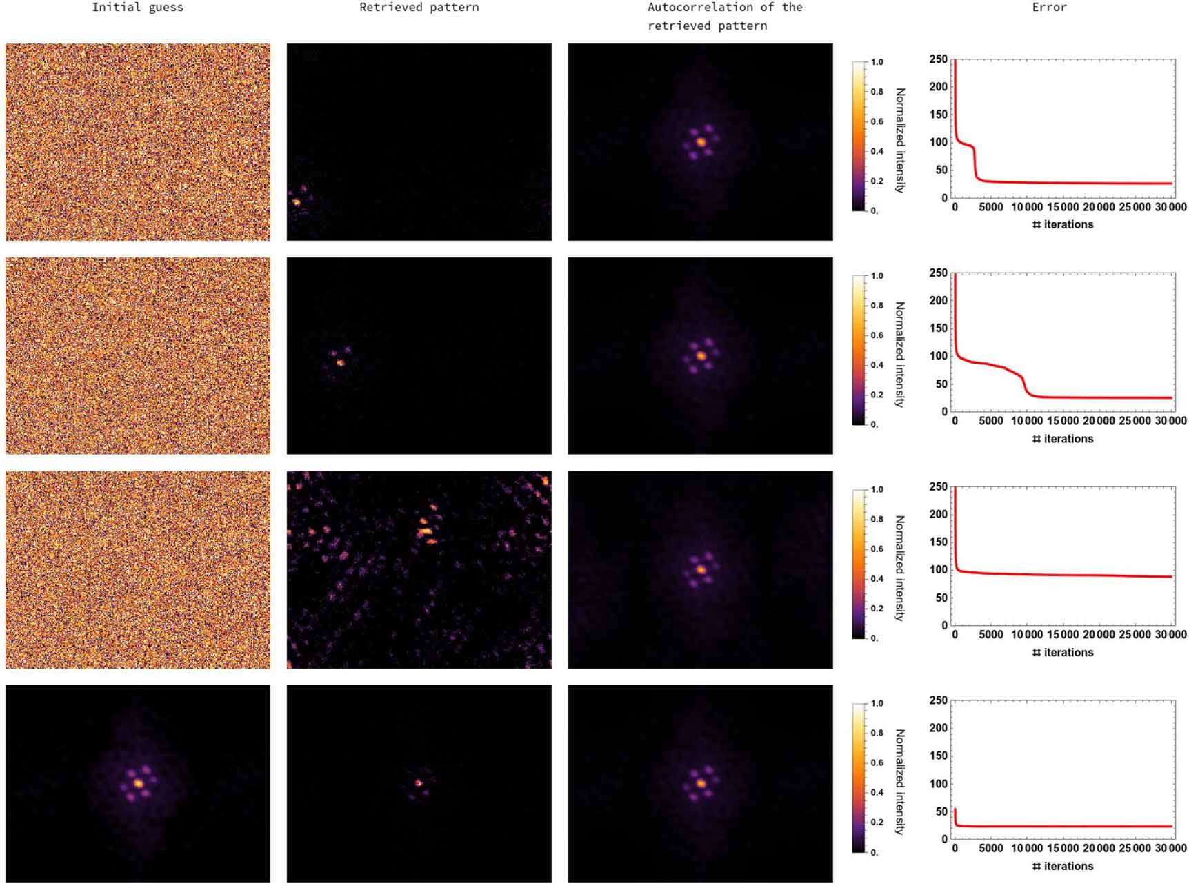 Imaging through scattering media by exploiting the optical memory ...