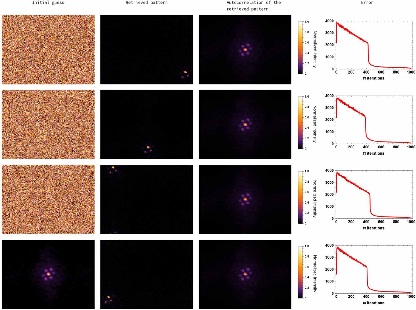 Imaging through scattering media by exploiting the optical memory ...