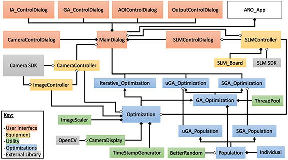 A modular GUI-based program for genetic algorithm-based feedback ...